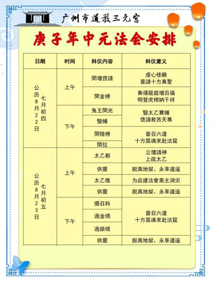 如何选购理想的佛教道场